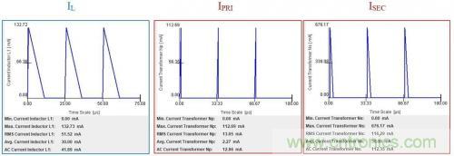 對于小功率AC/DC轉換，倒置降壓的優勢在哪？