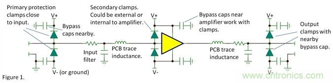 如何提高系統的ESD的承受能力？