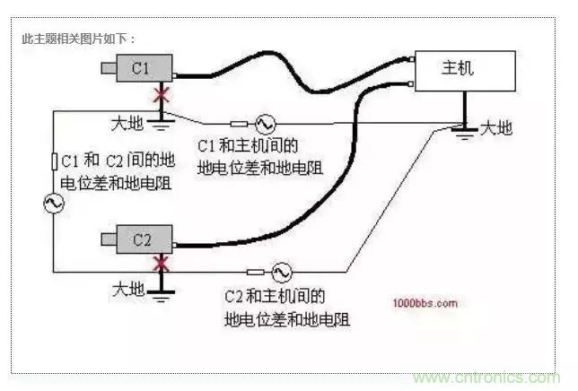 地環(huán)路干擾是怎么蹦出來的？如何能除掉它？