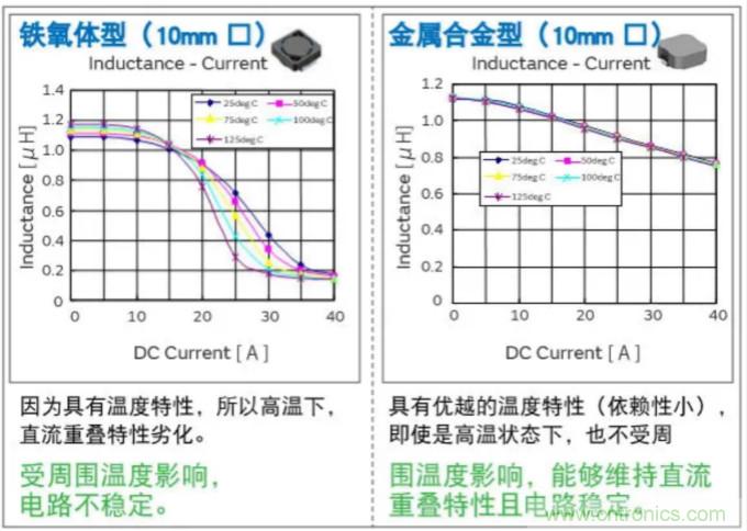 為什么醫療設備青睞村田的金屬合金功率電感器？