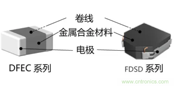 為什么醫療設備青睞村田的金屬合金功率電感器？