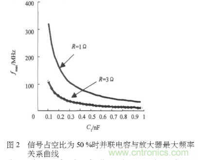 E類功率放大器電路的結構、原理以及并聯(lián)電容的研究分析 E類功率放大器電路的結構、原理以及并聯(lián)電容的研究分析