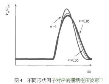 E類功率放大器電路的結構、原理以及并聯(lián)電容的研究分析 E類功率放大器電路的結構、原理以及并聯(lián)電容的研究分析