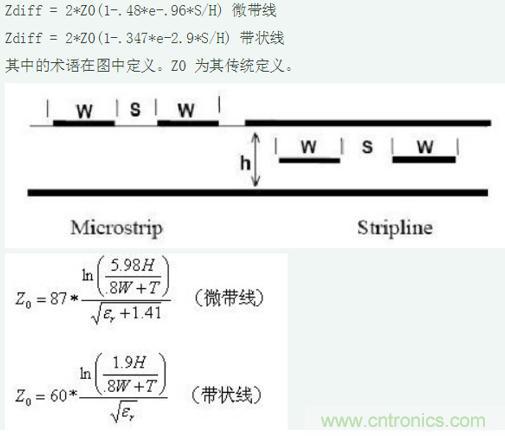 差分線也有差模，共模，奇模，偶模？看完這篇你就明白了