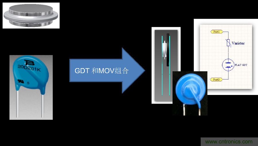 融合GDT和MOV，Bourns打造創新型過壓保護器件