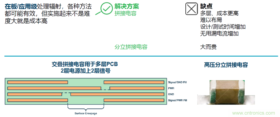 如何簡化電源隔離設計，輕松滿足EMI目標？