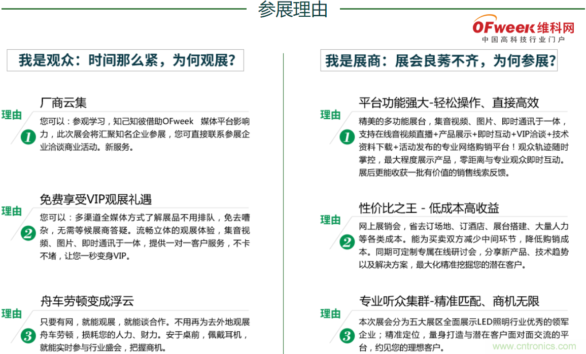 疫情之下的中美貿易 LED企業該如何應對？