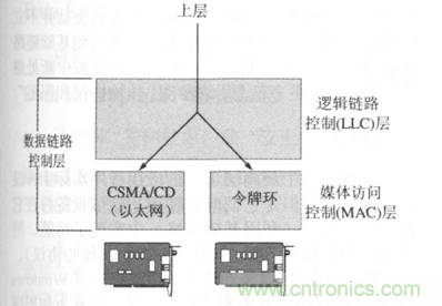 一點點了解數(shù)據(jù)通信,數(shù)據(jù)通信原理介紹(下) 一點點了解數(shù)據(jù)通信,數(shù)據(jù)通信原理介紹(下)