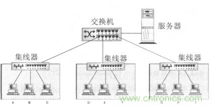 一點點了解數(shù)據(jù)通信,數(shù)據(jù)通信原理介紹(下) 一點點了解數(shù)據(jù)通信,數(shù)據(jù)通信原理介紹(下)