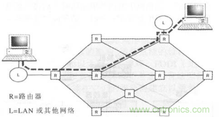 一點點了解數(shù)據(jù)通信,數(shù)據(jù)通信原理介紹(下) 一點點了解數(shù)據(jù)通信,數(shù)據(jù)通信原理介紹(下)