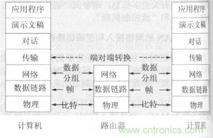 一點點了解數(shù)據(jù)通信,數(shù)據(jù)通信原理介紹(下) 一點點了解數(shù)據(jù)通信,數(shù)據(jù)通信原理介紹(下)