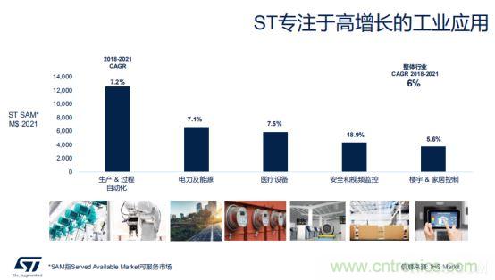 ST市場策略：聚焦亞洲工業(yè)市場， 探索電力和能源及電機(jī)控制領(lǐng)域增長機(jī)會(huì)