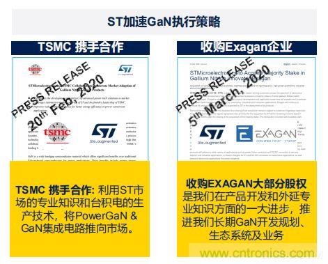 ST市場策略：聚焦亞洲工業(yè)市場， 探索電力和能源及電機(jī)控制領(lǐng)域增長機(jī)會(huì)