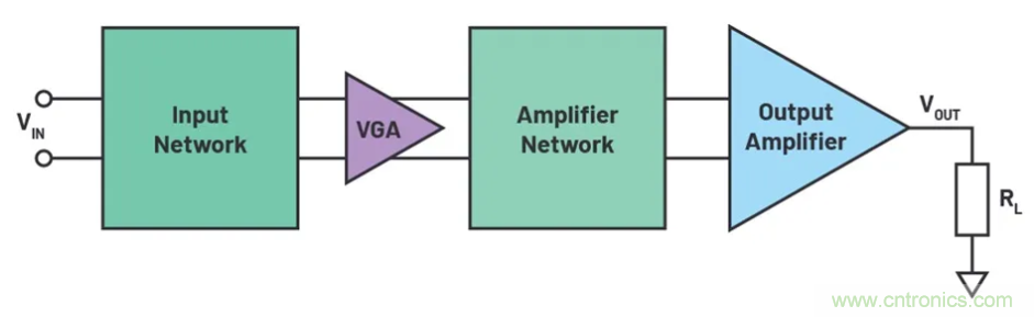 如何搭建小型又經濟的輸出級?