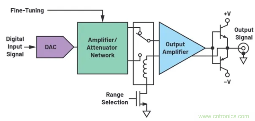如何搭建小型又經濟的輸出級?