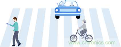 如何實現5G的調制方式？