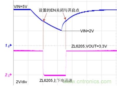 儲能電容緩慢掉電怎么辦？ZL6205為你支招
