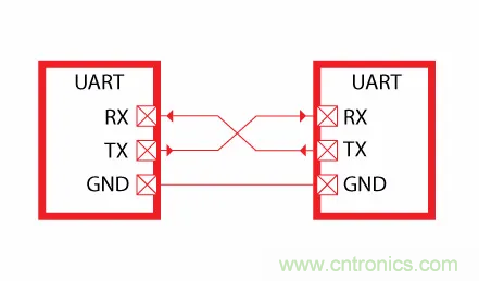 萬變不離其宗之單片機串口共性問題 萬變不離其宗之單片機串口共性問題