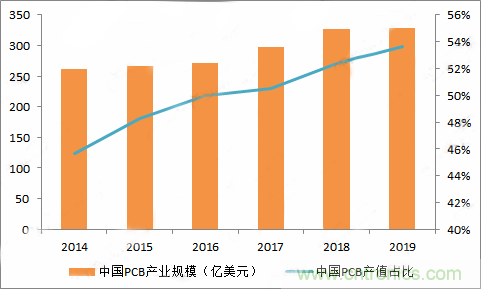PCB市場為何能給激光企業帶來增長動能？高功率納秒紫外激光器有何優勢？