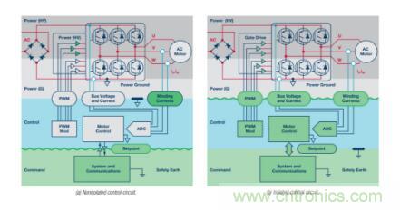 從三個方面為你分析系統架構的正確選擇到底有多重要！