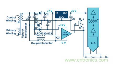 從三個方面為你分析系統架構的正確選擇到底有多重要！
