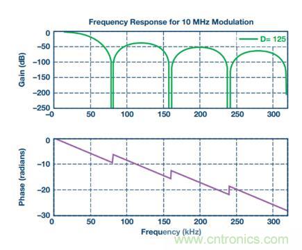 從三個方面為你分析系統架構的正確選擇到底有多重要！