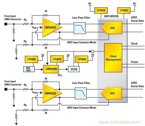 利用ADC、全差分放大器和時(shí)鐘調(diào)整電路設(shè)計(jì)模擬系統(tǒng) 利用ADC、全差分放大器和時(shí)鐘調(diào)整電路設(shè)計(jì)模擬系統(tǒng)