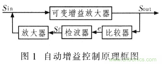 如何通過可變增益放大器LMH6505實現AGC電路設計？