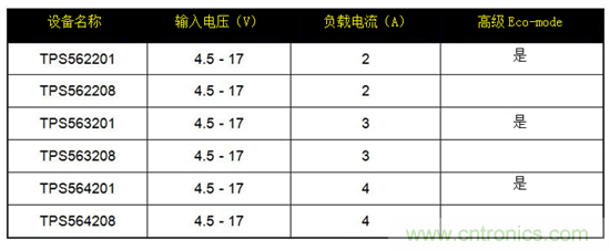 保持直流/直流解決方案簡單易用，適用于成本敏感型應用