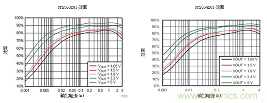 保持直流/直流解決方案簡單易用，適用于成本敏感型應用