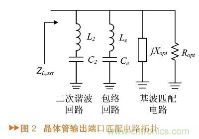 如何利用功率放大器實現功放記憶效應電路的設計？