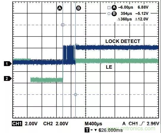 ADI教你如何把PLL鎖定時間從4.5 ms 縮短到 360 μs？