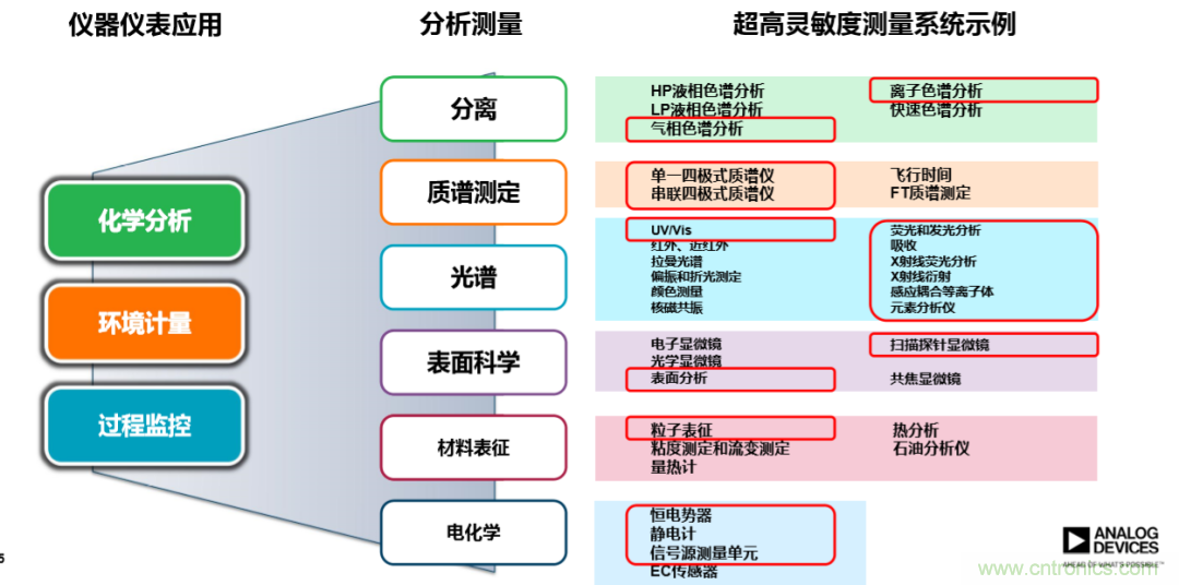 量子級別的超低電流如何測量？這里有一個超強方案哦~