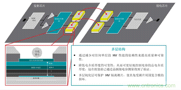 EV充電器未來趨勢(shì)：更快、更安全、更高效