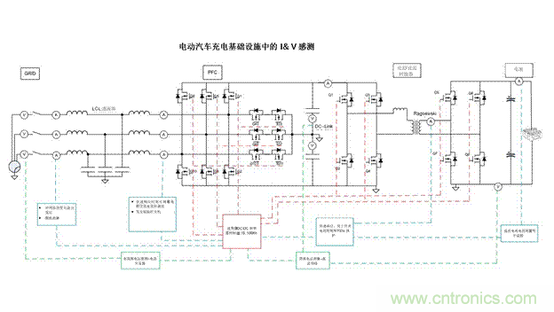 EV充電器未來趨勢(shì)：更快、更安全、更高效