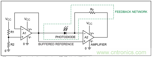 TIA電路補償元件穩定性評估 TIA電路補償元件穩定性評估