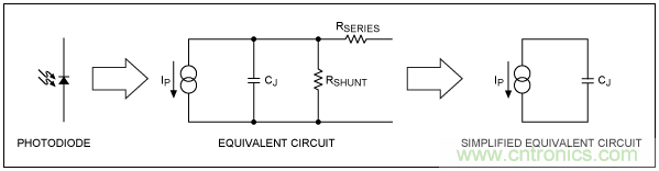 TIA電路補償元件穩定性評估 TIA電路補償元件穩定性評估