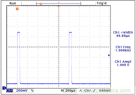 TIA電路補償元件穩定性評估 TIA電路補償元件穩定性評估