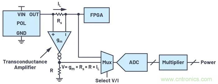 如何簡化FPGA電源系統管理？