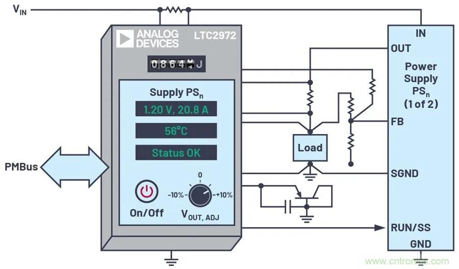 如何簡化FPGA電源系統管理？