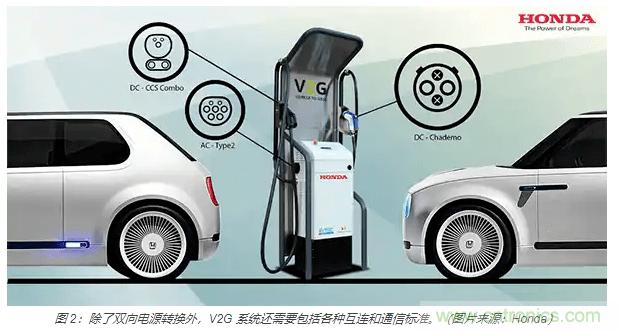 利用雙向電源轉(zhuǎn)換器和 PFC 來提高 HEV、BEV 和電網(wǎng)的能效 利用雙向電源轉(zhuǎn)換器和 PFC 來提高 HEV、BEV 和電網(wǎng)的能效
