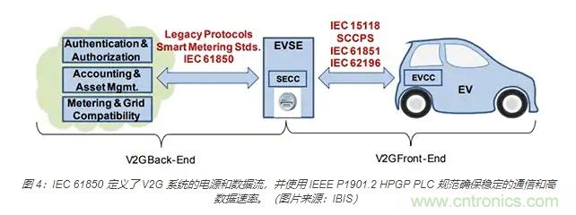 利用雙向電源轉(zhuǎn)換器和 PFC 來提高 HEV、BEV 和電網(wǎng)的能效 利用雙向電源轉(zhuǎn)換器和 PFC 來提高 HEV、BEV 和電網(wǎng)的能效