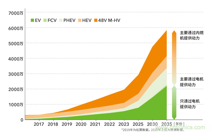 如何提高EV驅動電機效率，磁鐵的改進是關鍵