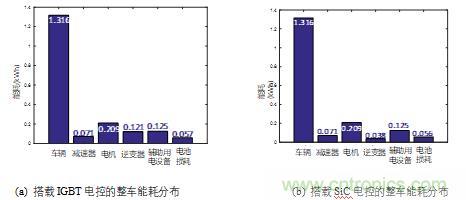 碳化硅功率模塊及電控的設(shè)計(jì)、測(cè)試與系統(tǒng)評(píng)估