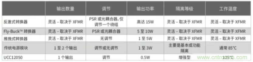 穿越隔離柵供電：TI教你一個(gè)好方法！