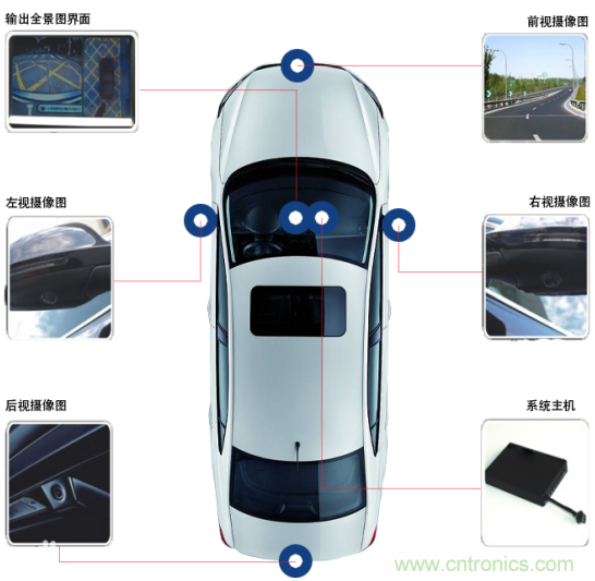 雅特力在車用電子領域再度突破,AT32 MCU大量應用于ADAS環(huán)視系統(tǒng) 雅特力在車用電子領域再度突破,AT32 MCU大量應用于ADAS環(huán)視系統(tǒng)