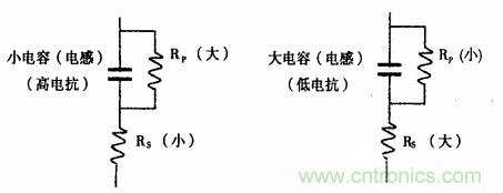 用LCR測試儀準確測量電感、電容、電阻的連接方法及校準