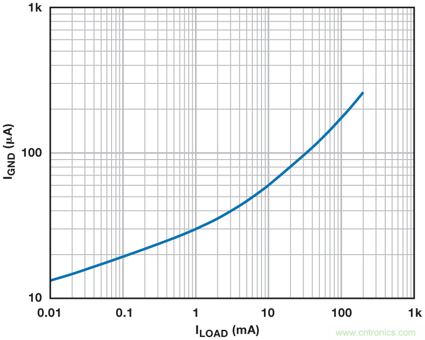 穩壓器在空載的情況下能否穩定工作? 穩壓器在空載的情況下能否穩定工作?