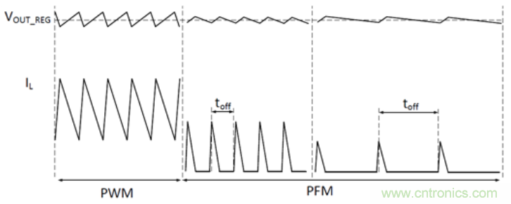 TI最強同步升壓變換器TPS61288,無線音箱升壓變換器的理想方案