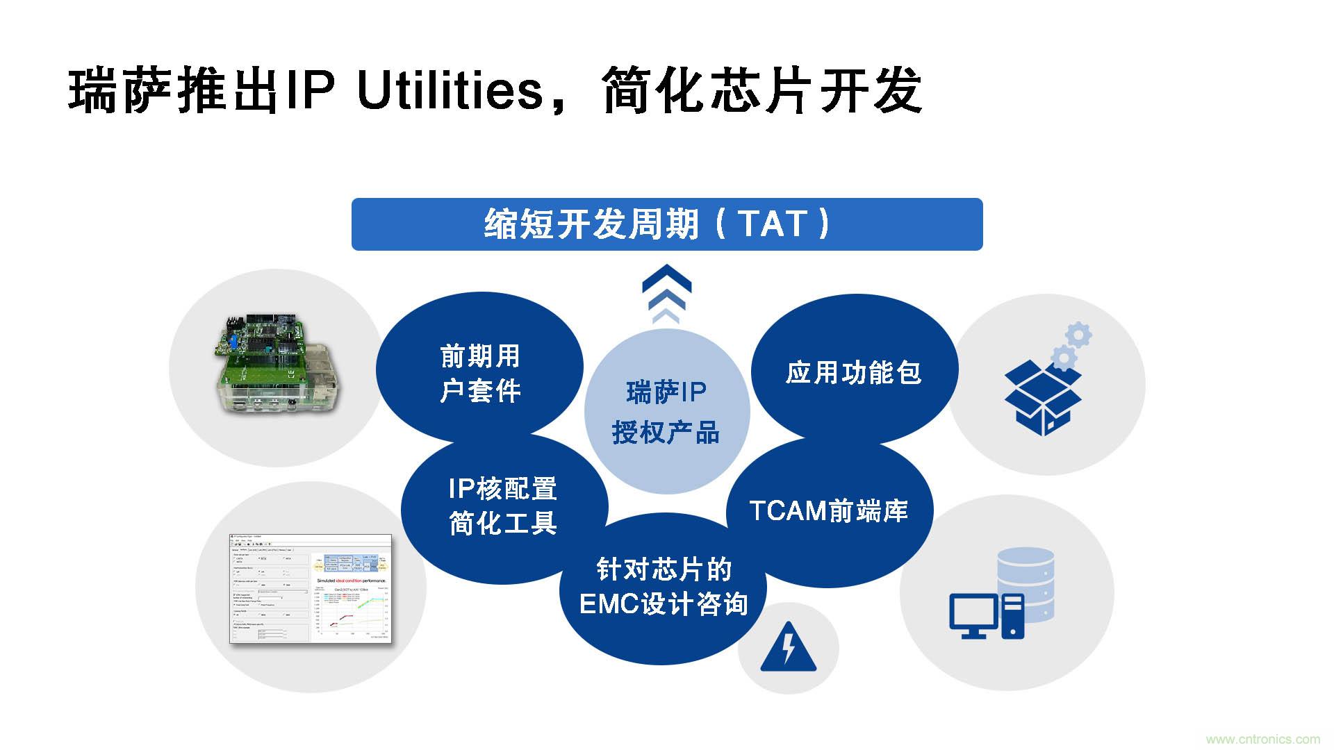 瑞薩電子推出IP Utilities，強(qiáng)化IP授權(quán)業(yè)務(wù)，助力芯片開(kāi)發(fā)